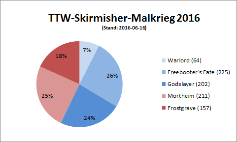 large.57639cb090a9a_TTW-Skirmisher-Malkr