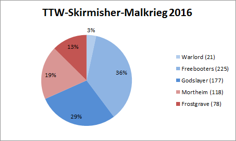 57764a3a8792a_TTW-Skirmisher-Malkrieg201