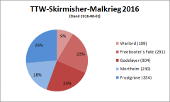 57a06ab353b1f-TTW-Skirmisher-Malkrieg2016-2016-08-01final.png