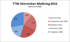 TTW-Skirmisher-Malkrieg2016-2016-11-01.png