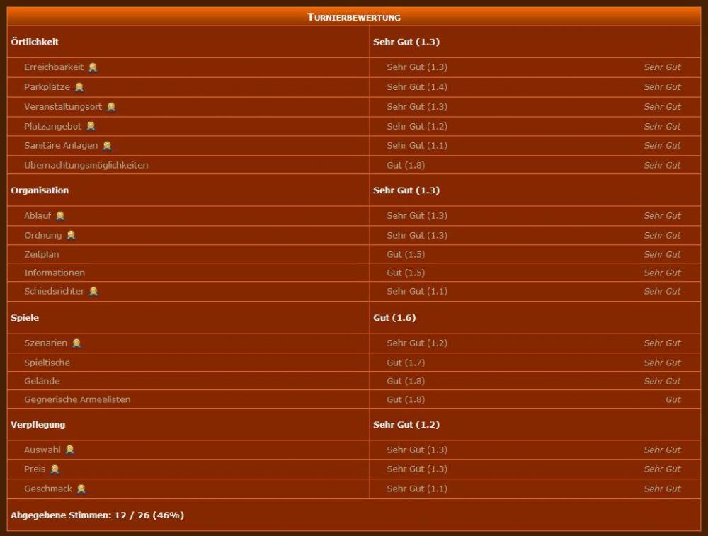 Bewertung.thumb.JPG.5691123ddb06062d3132d9d816719e12.JPG