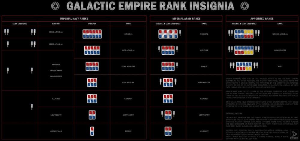 rangabzeichen__galaktisches_imperium__by_valdore17-dc7rk1f.thumb.jpg.051975028dd0ecb9fb61e7cc54498680.jpg