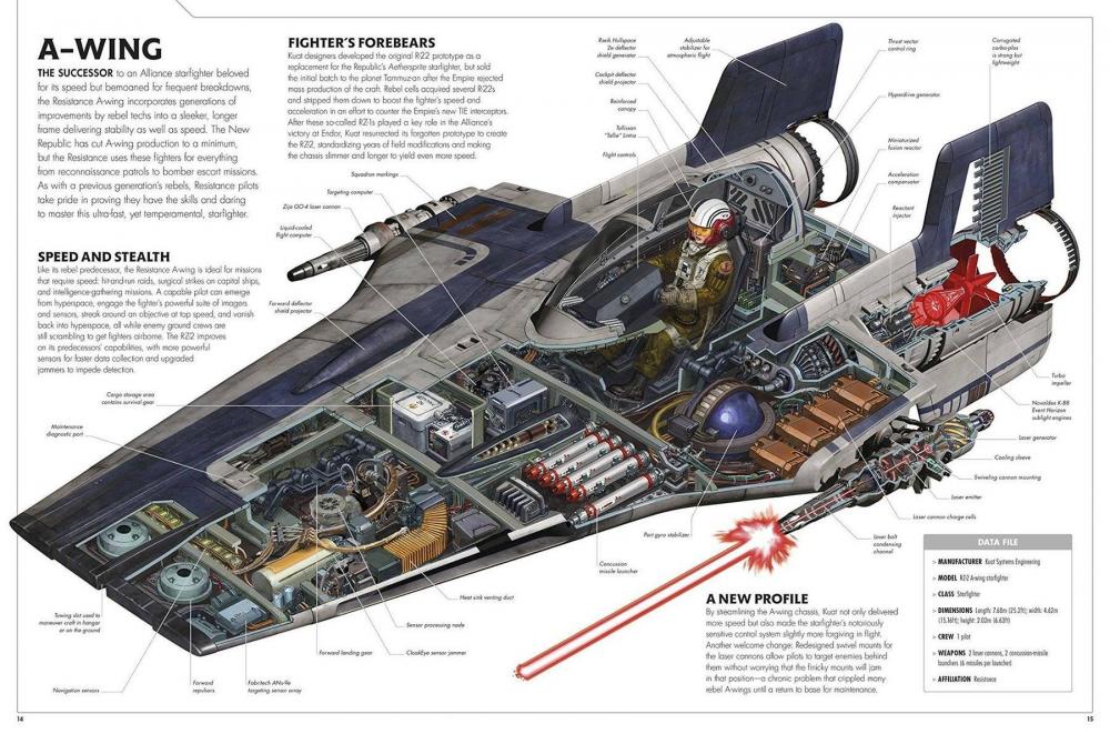 a-wing.thumb.jpg.1ecade86f114a32d2c70d9f119514370.jpg