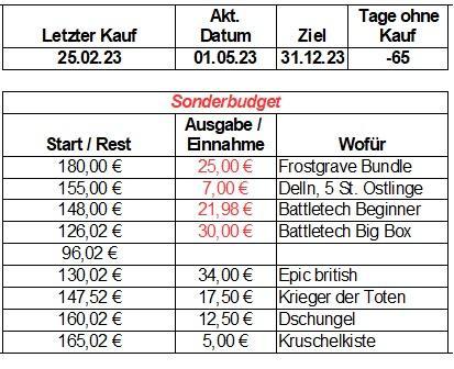 Aktuellerstand.jpg.3887cd7a08a66bff253a6fdfc0fbae4e.jpg