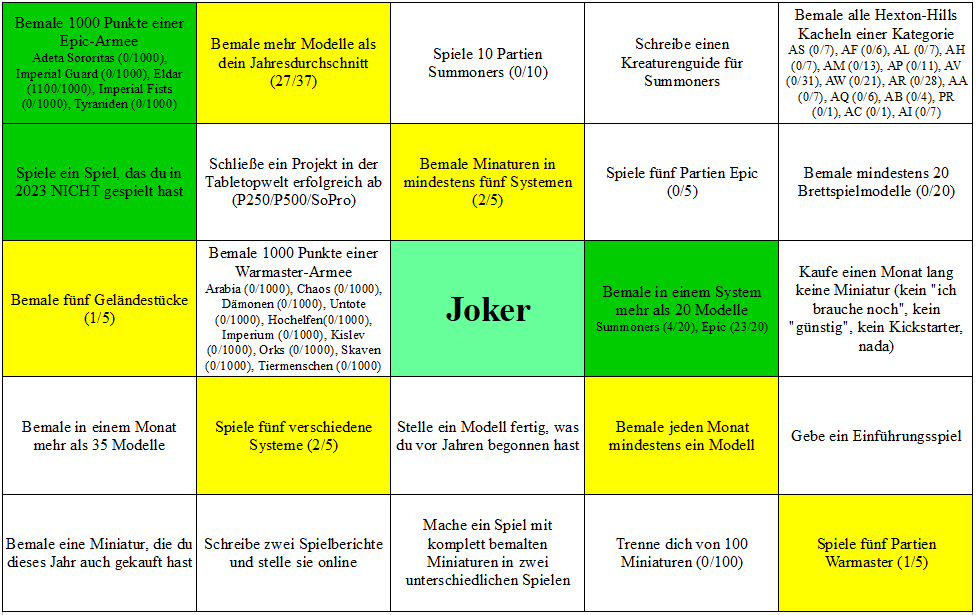 HobbyBingo2024-StandEndeFebruar.png.62bd95467d32d1bf6f60e9d40ab0aaff.png